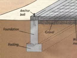 Concrete Footings in Los Angeles